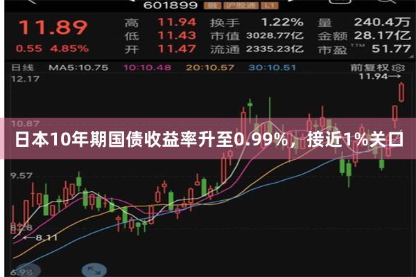 日本10年期国债收益率升至0.99%，接近1%关口