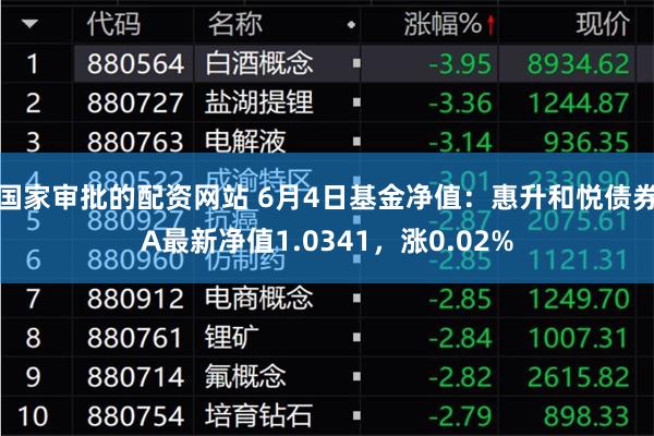国家审批的配资网站 6月4日基金净值：惠升和悦债券A最新净值1.0341，涨0.02%