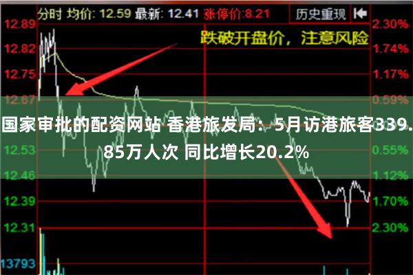 国家审批的配资网站 香港旅发局：5月访港旅客339.85万人次 同比增长20.2%