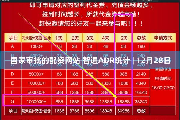国家审批的配资网站 智通ADR统计 | 12月28日