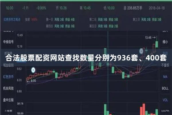 合法股票配资网站查找数量分别为936套、400套